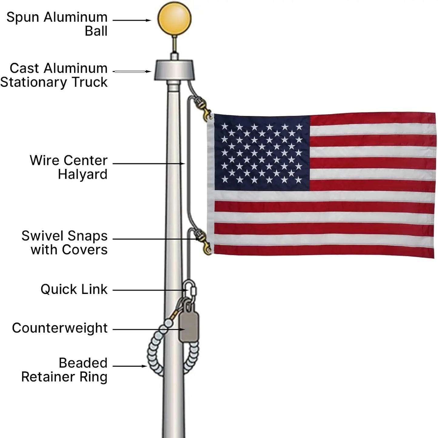 3 LB Single Eye Bolt Counterweight, Flag Weights for Bottom of Flag Outdoor, Flag Weight for Windy Flag Location Keeps Flag from Sliding up, with a Carabiner USA TOP FLAGS,INC